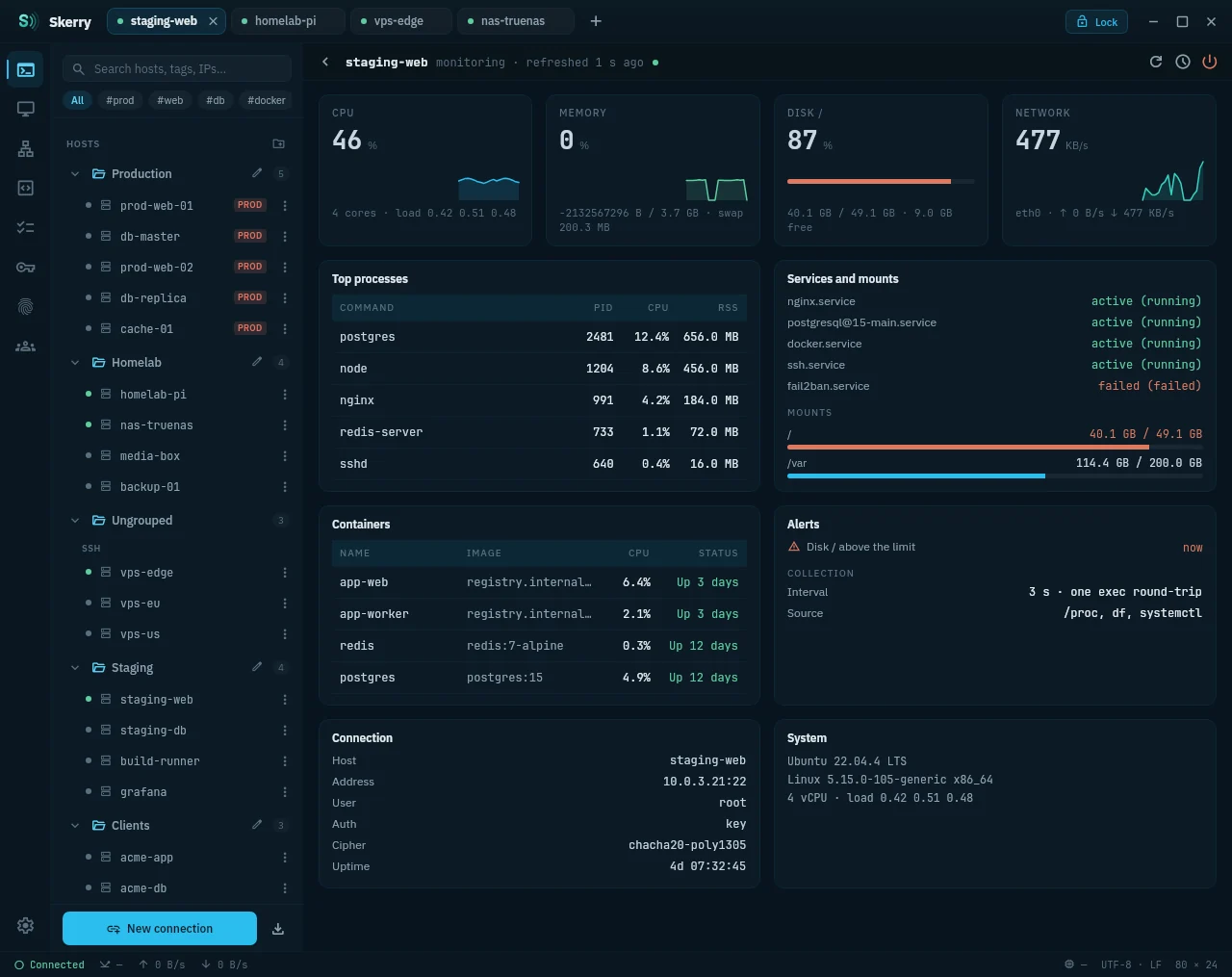 Host monitoring: CPU, memory, disks, services and processes