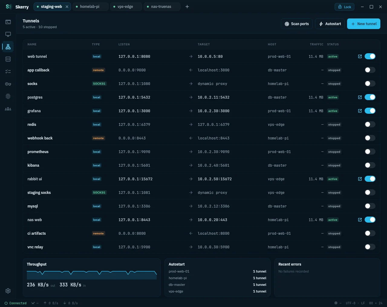 Port forwarding manager with local, remote and SOCKS tunnels